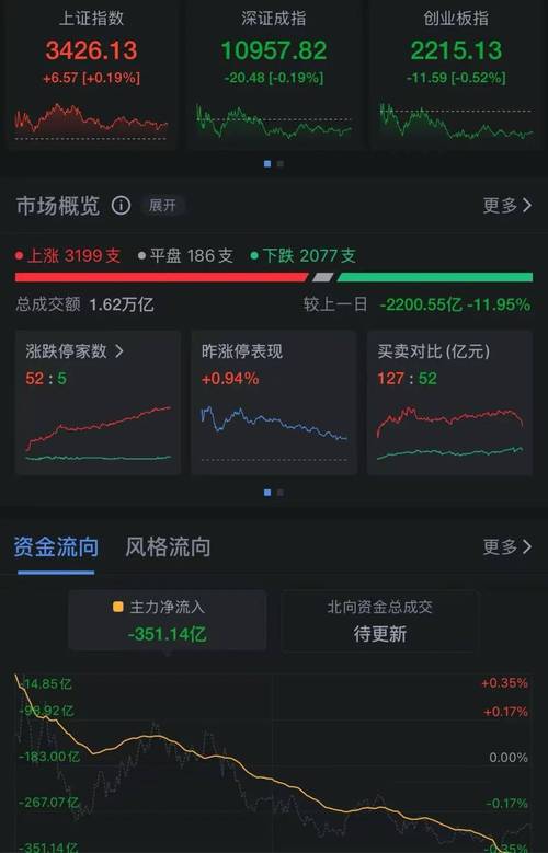 比亚迪股价跌超8%,比亚迪股价跌超800亿