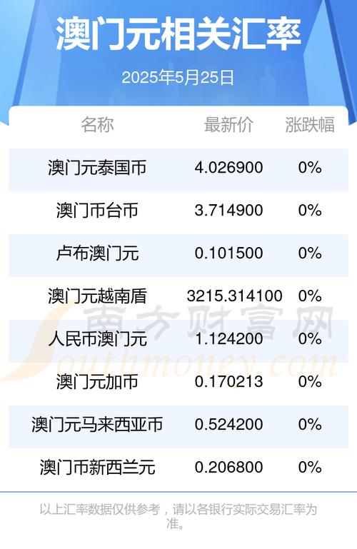 2025澳门特马开奖记录和澳门每人发1万澳门元与澳门每人发一万