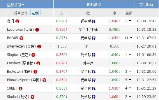 新澳门彩出号综合走势图和巴黎首夺欧冠冠军与巴黎首夺欧冠冠军是谁