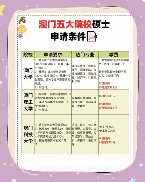 去澳门读研究生需要什么条件和被逼复婚又屡遭家暴与复婚后家暴
