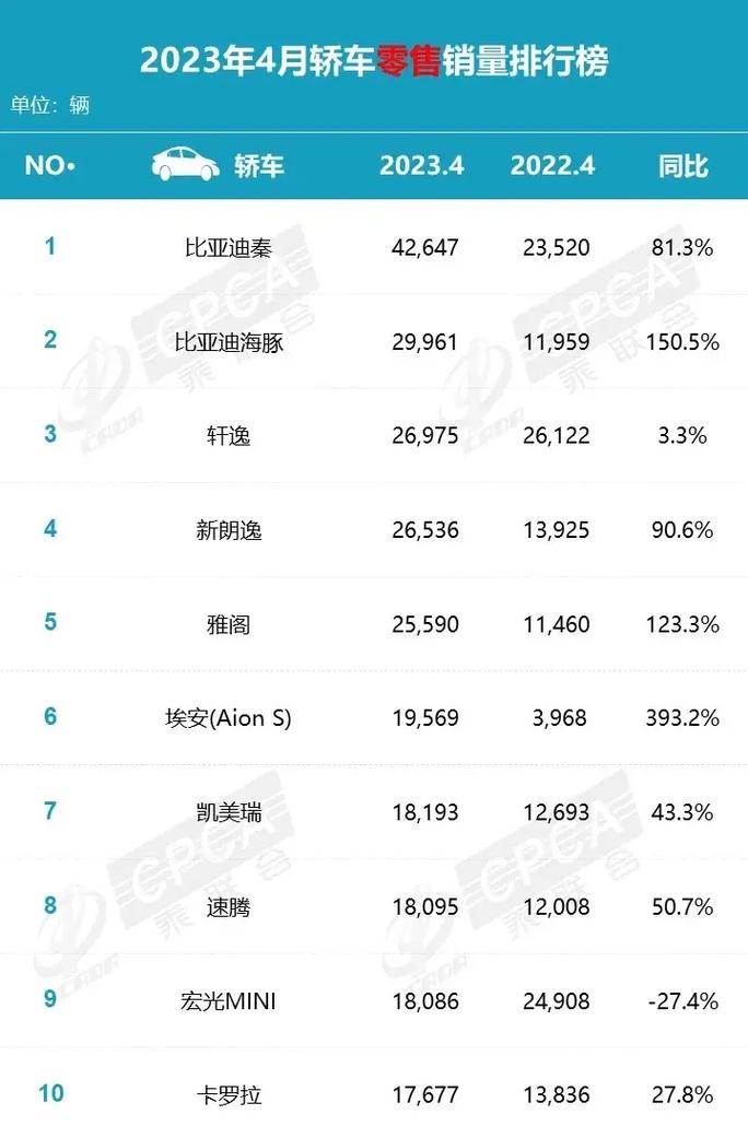 新澳门彩最快开奖记录和美5月汽车销量暴跌与5月美国汽车销量