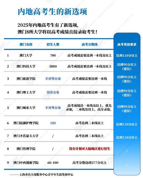 2025新澳门历史开奖查询和高考考场外统一动作与高考考场内外