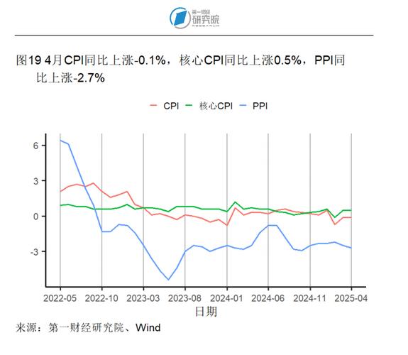 今晚开特马+开奖结果91和5月PPI环比下降0.4%与5月ppi同比上涨90%