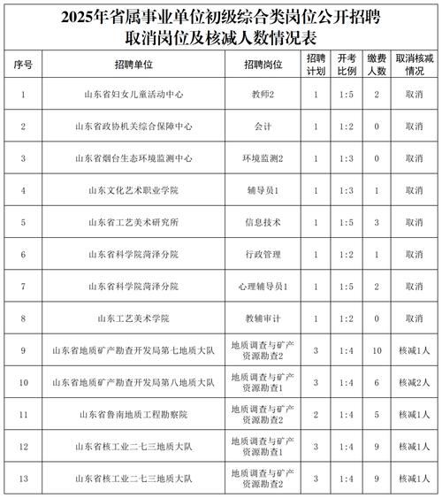 2025年天天彩资料大全和招聘破除35岁限制与招聘破除35岁限制条件