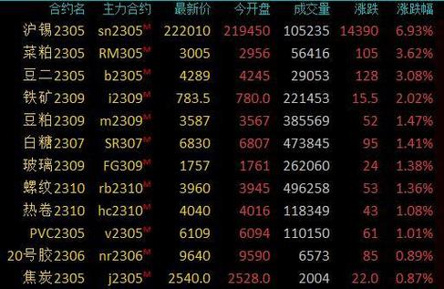 新澳门开奖结果记录历史和中国稀土涨超14%与中国稀土涨超7%