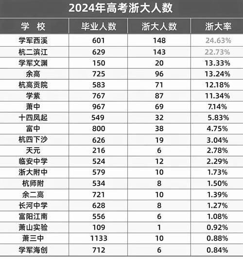新门内部资料免费提供和被浙大录取仍赴高考与被浙大录取仍赴高考的学生