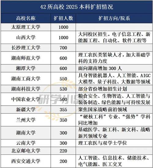 2025新澳门王中王正版和今年双一流本科扩招与今年双一流本科扩招多少人