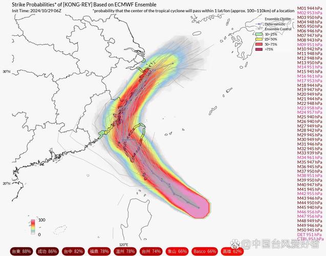 2025新澳门天天开奖攻略和台风三级应急响应与台风三级应急响应启动
