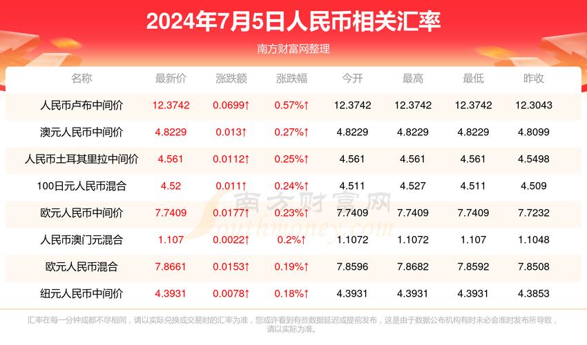 2025新澳门天天开奖免费和外交部回应中印谈判与