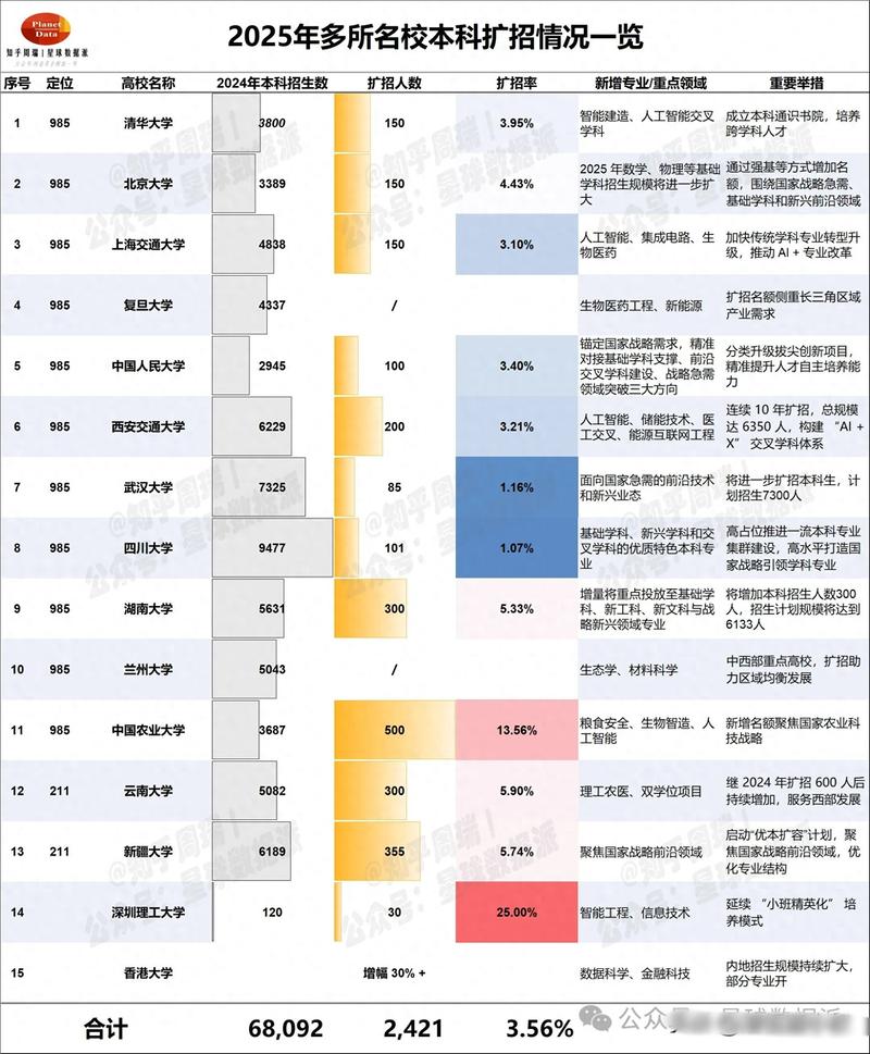 2025新澳门天天开奖记录图片及价格表和今年双一流本科扩招与今年双一流本科扩招多少人